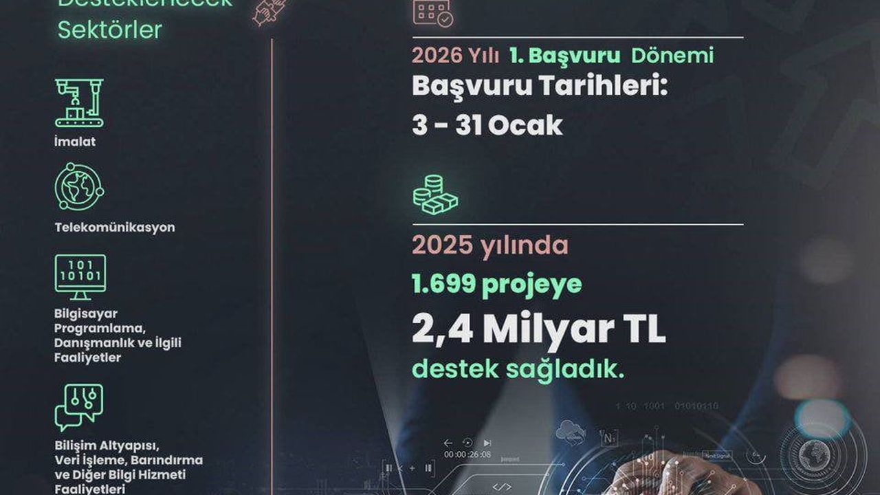Kacır: Girişimcilere 2 milyon liraya kadar destek