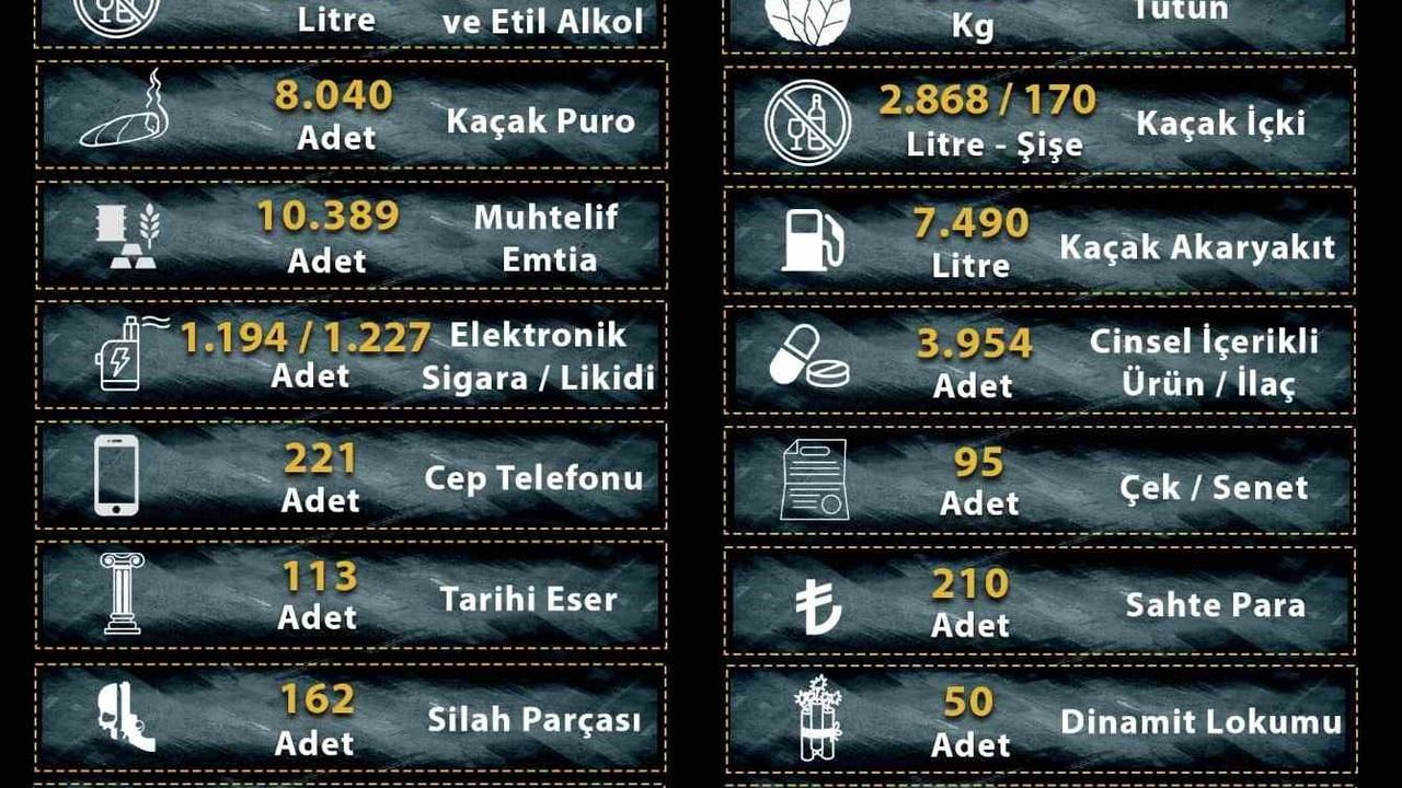 Manisa’da 2025’te KOM Operasyonları: 25 Milyona Yakın Makaron Ele Geçirildi