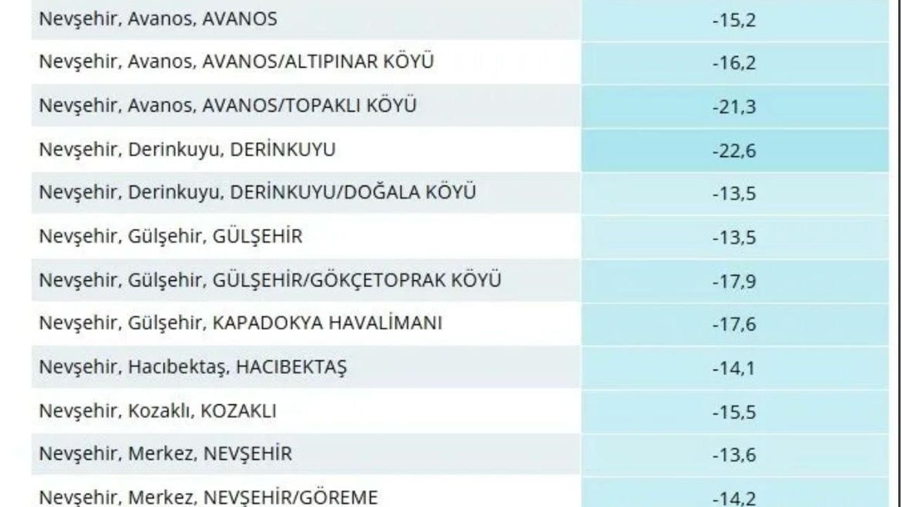Nevşehir'de dondurucu gece: Derinkuyu -22,6°C ile en soğuk ilçe