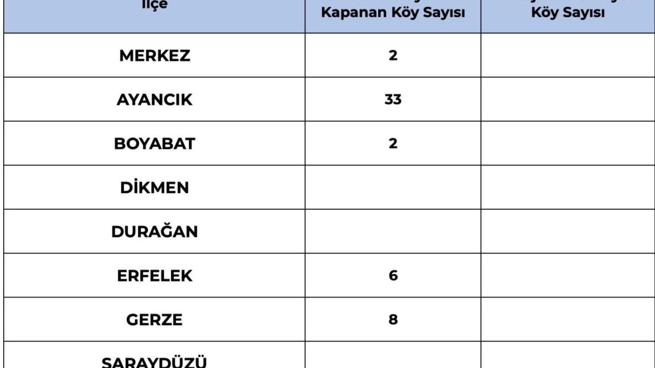 Sinop'ta karla mücadele: kapalı köy yolu sayısı 66'ya indi