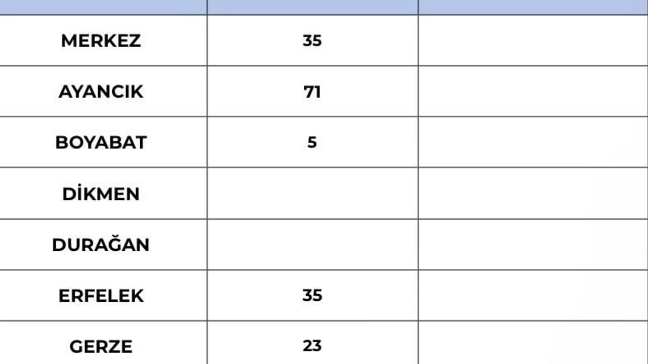 Sinop'ta köy yollarının yüzde 42'si karla kapandı