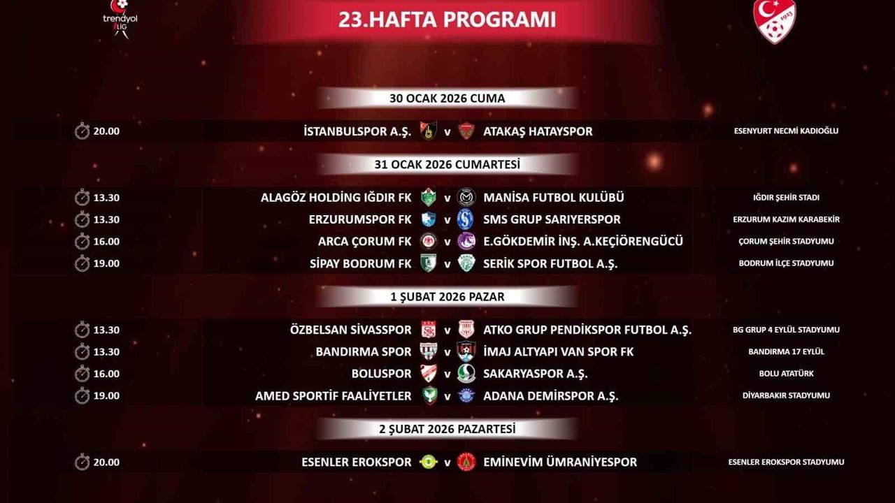 Trendyol 1. Lig: 23-27. haftaların maç takvimi belli oldu