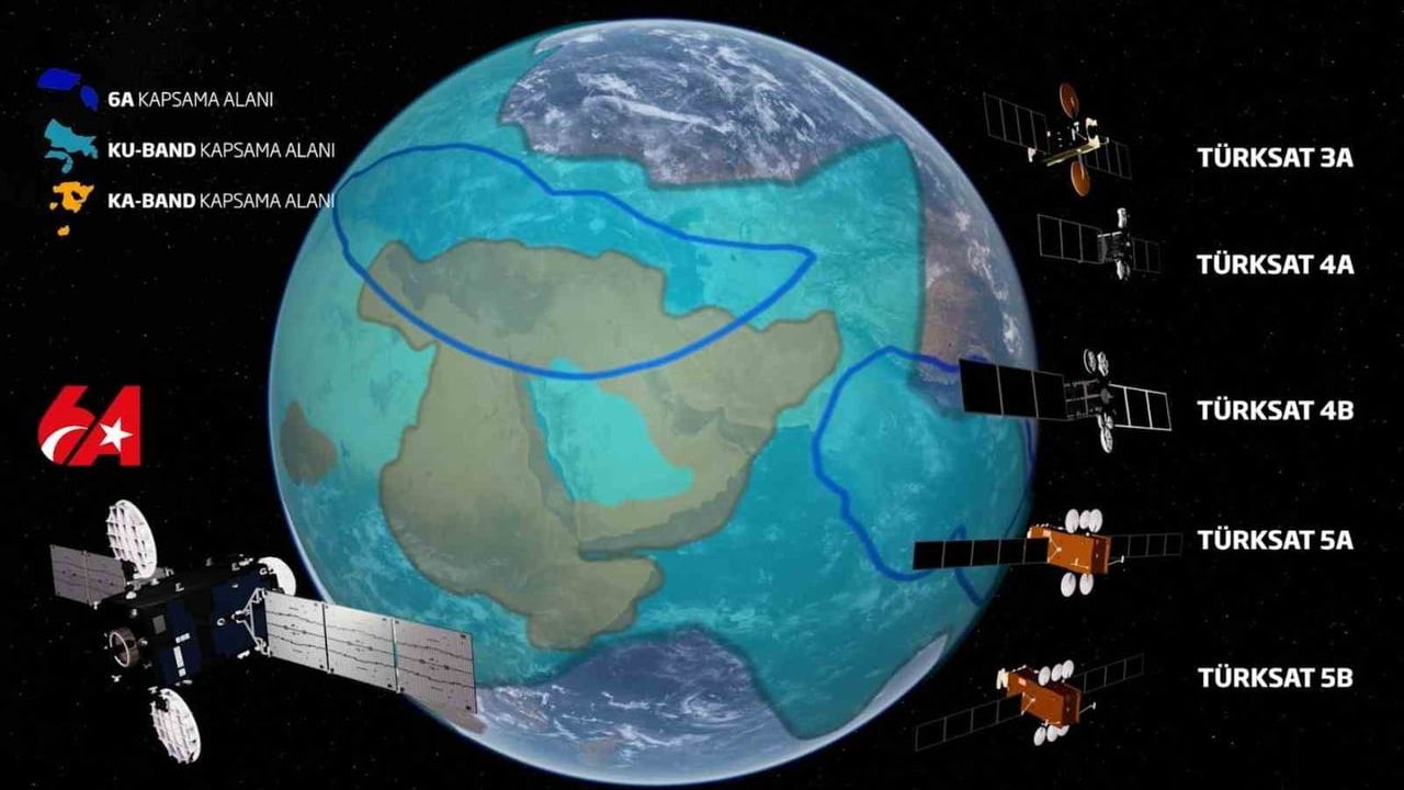 Uraloğlu: Türksat yayıncılığında 2025 sonu itibarıyla 532 kanalla rekor