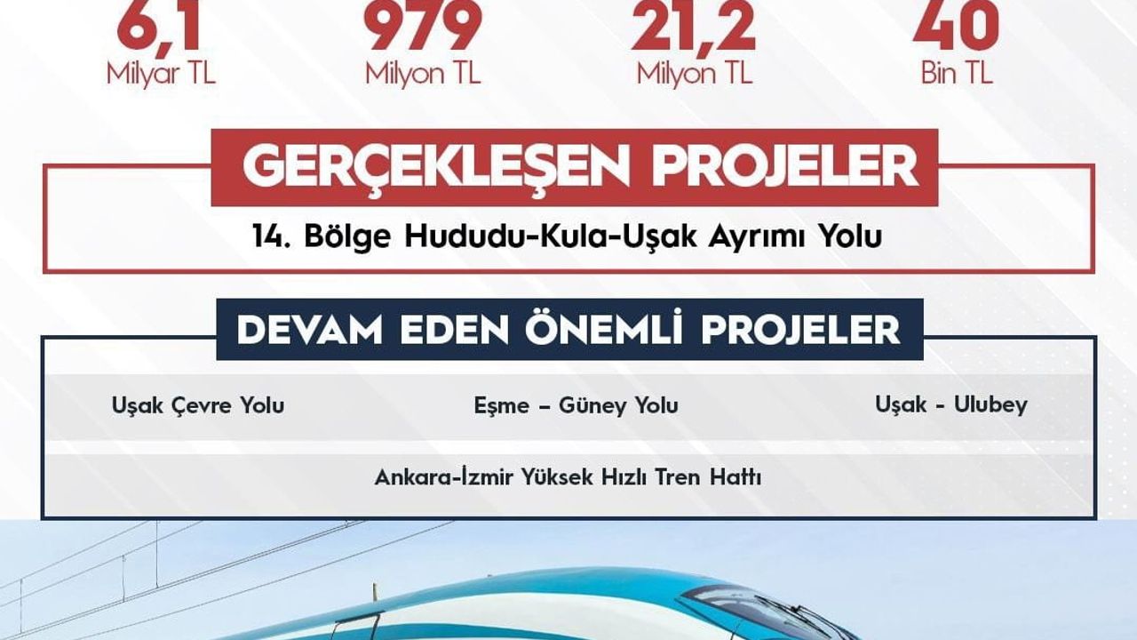 Uşak’a 2025’te 7,1 milyar TL ulaşım ve haberleşme yatırımı