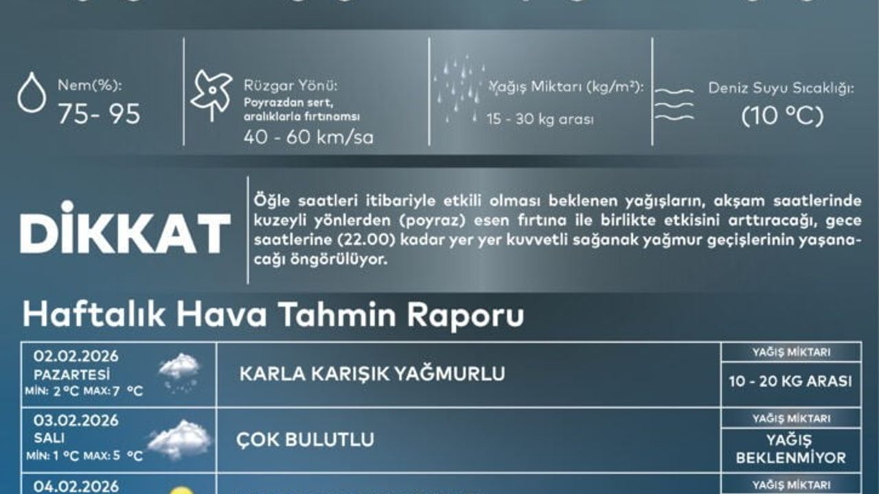 AKOM uyardı: İstanbul'da 2 Şubat Pazartesi karla karışık yağış bekleniyor