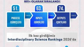 ADÜ, THE Interdisciplinary Science Rankings 2026'da 801+ bandında