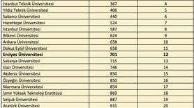 Erciyes Üniversitesi QS 2026 Sürdürülebilirlik Sıralamasında Öne Çıktı