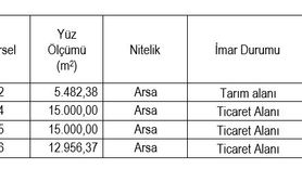 Eskişehir SGK'dan Gayrimenkul Açık Artırması Duyurusu