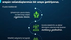 İkiz Dönüşüm Temalı Sanal İstihdam Fuarı 26-27 Kasım'da çevrimiçi