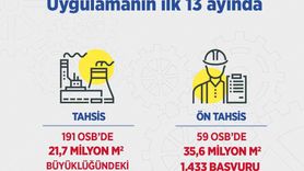 Sanayi ve Teknoloji Bakanı Kacır, 191 OSB'de Yatırım Taleplerini Açıkladı