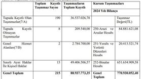 Şırnak Üniversitesi'nin Taşınmaz Kayıtlarında 681 Milyon Liralık Tutarsızlık Tespiti