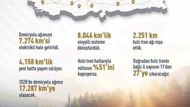 Uraloğlu: Demiryolu hedefi 2028'de 17 bin 287 km