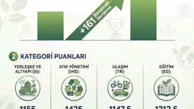 ADÜ UI GreenMetric 2025'te 161 basamak yükseldi