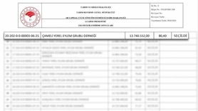 Çameli Belediyesi IPARD III M5 projesiyle 13 milyon 740 bin 552 TL hibe aldı