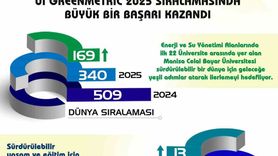 Manisa Celal Bayar Üniversitesi GreenMetric 2025'te Hızla Yükseldi
