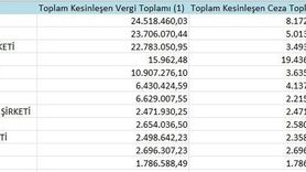 Samsun’da vergi borcu listesinin detayları açıklandı