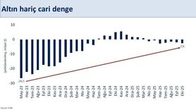 Şimşek: Enerji fiyatları ve ihracat cari dengeyi destekleyecek