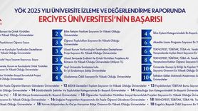 YÖK 2025 Raporu: Erciyes Üniversitesi'nin Sıralamadaki Başarısı