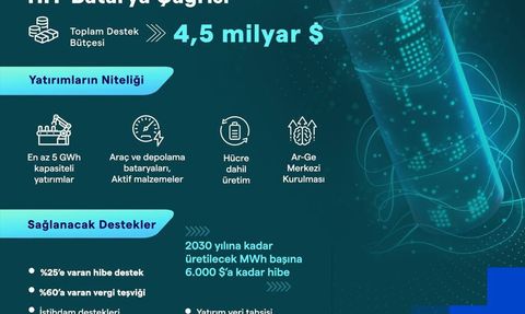 HIT-30 Yüksek Teknoloji Yatırım Programı ile Türkiye Çip Üretiminde Atılım Yapacak