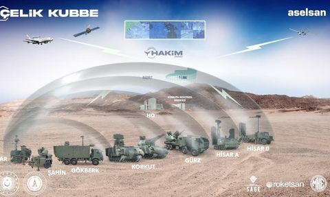 Çelik Kubbe Projesi: Yerli ve Milli Savunma Sistemlerinin Geleceği