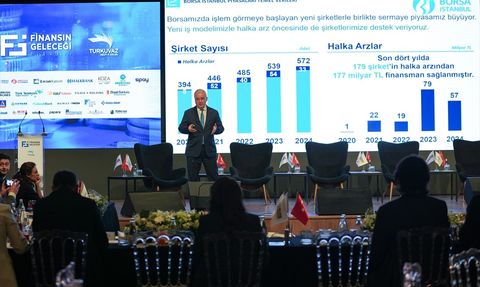 Finansın Geleceği Zirvesi'nde Sermaye Piyasalarının Rolü