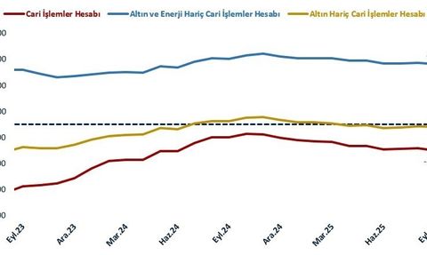 Bakan Bolat: Cari işlemler dengesi tarihsel ortalamaların altında seyrediyor