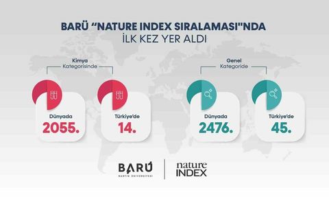 Bartın Üniversitesi Nature Index Sıralamasına İlk Kez Girdi