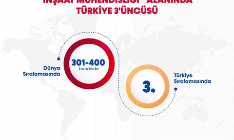 BARÜ İnşaat Mühendisliğinde Türkiye 3’üncüsü — ShanghaiRanking 2025