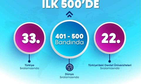 BARÜ, THE 2026 Disiplinler Arası Bilim Sıralaması'nda Dünya İlk 500'de