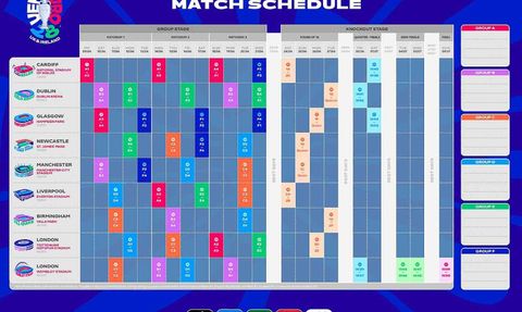 EURO 2028: Açılış Cardiff, Final Londra