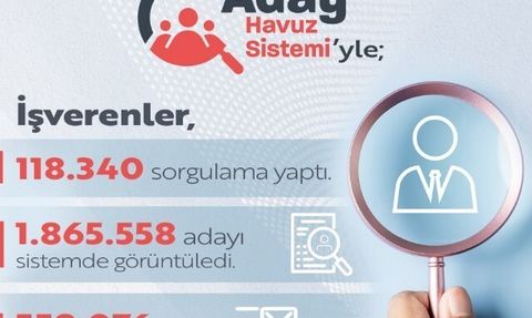 Işıkhan: İŞKUR Aday Havuz Sistemi iş arayanlarla işverenleri buluşturuyor