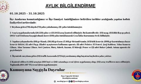 Mazıdağı Ekim 2025 Güvenlik Raporu: 78 Olay, 3 Tutuklama