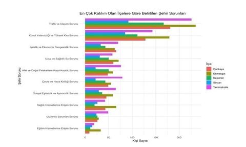 Memur-Sen Araştırması: Ankara’nın Bir numaralı Sorunu Trafik ve Ulaşım