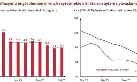 TCMB Başkanı Dr. Fatih Karahan: Sıkı para politikası dezenflasyon sürecini destekliyor