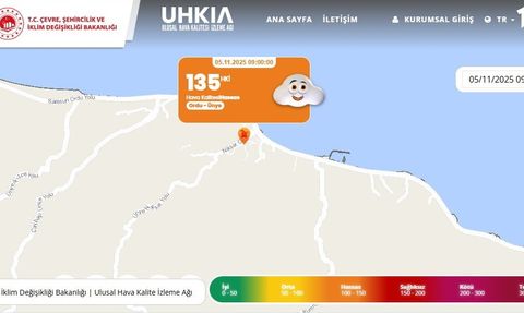 Ünye: Karadeniz'in En Kirli Hava Kalitesine Sahip İlçesi