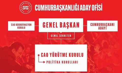 CHP Cumhurbaşkanlığı Aday Ofisi Yürütme Kurulu belirlendi