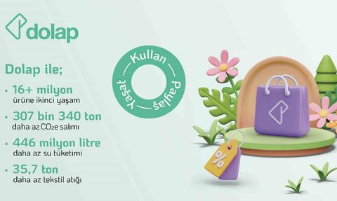 Dolap 2024 Döngüsel Etki Raporu: 307 bin 340 ton COe engellendi