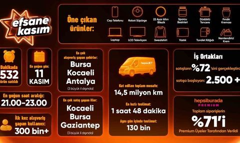 Hepsiburada Efsane Kasım Z Raporu: Rekor Trafik ve Sipariş Artışı