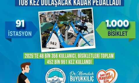 Kaybis 2025 sezonunu rekorlarla kapattı