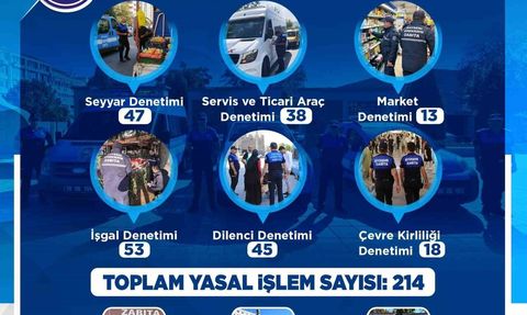 Kayseri Zabıta Kasım 2025 Denetimlerinde 214 Yasal İşlem Uyguladı