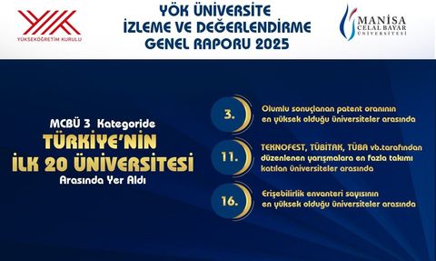 Manisa Celal Bayar Üniversitesi YÖK 2025 Raporunda İlk 20'de