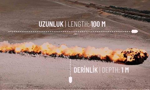 Mayınlı Araziler MKE ALPAY ile Daha Güvenli