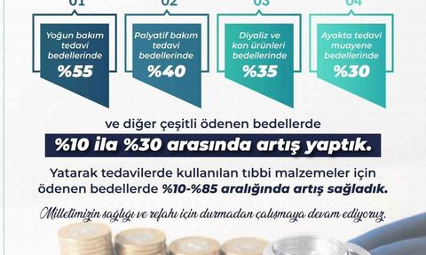 SGK'dan sağlık hizmetlerinde 110 milyar liralık iyileştirme