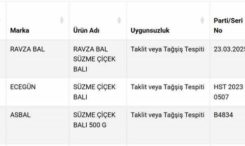 Süzme balda taklit-tağşiş tespiti: 3 firma listede