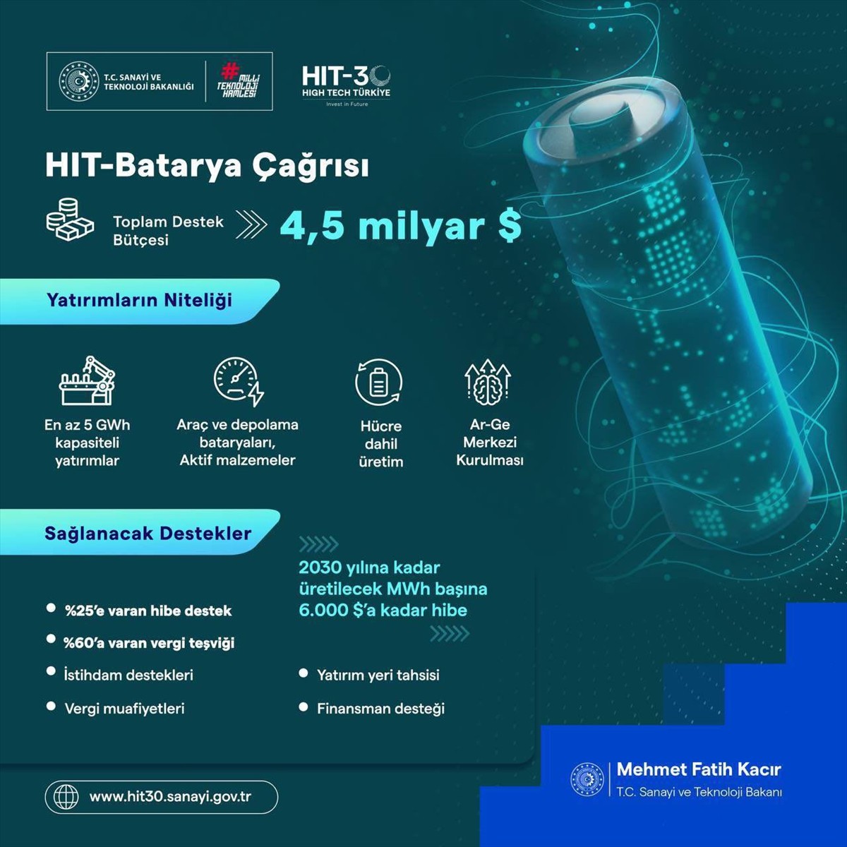  Sanayi ve Teknoloji Bakanı Mehmet Fatih Kacır, yaptığı yazılı açıklamada, tanıtımı Cumhurbaşkanı...