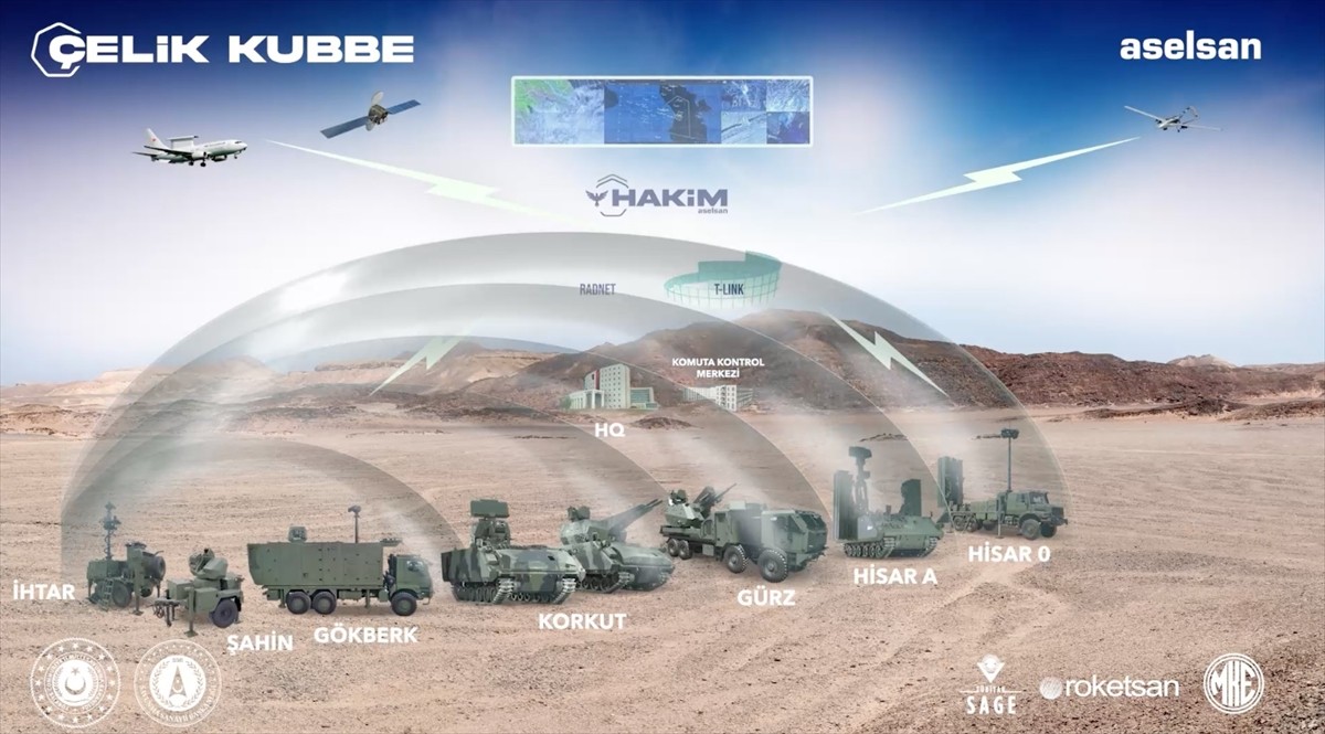 Cumhurbaşkanlığı Savunma Sanayii Başkanı Haluk Görgün, Çelik Kubbe Projesi'nin savunma sanayii...