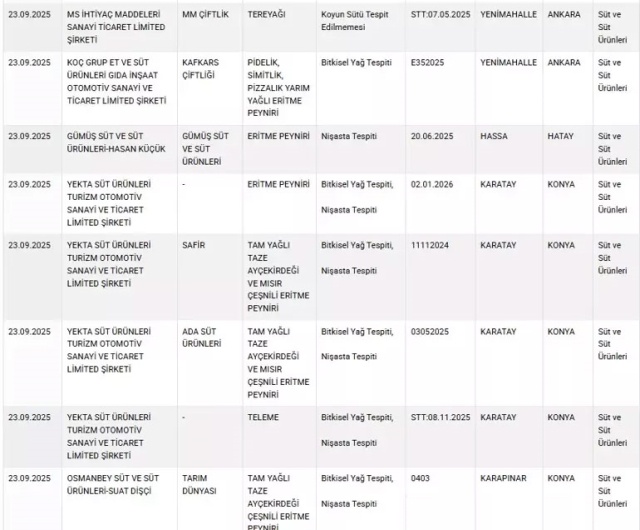 Bakanlık O Markaları Tek Tek Açıkladı! Baklavadan Sucuğa, Peynirden Zeytinyağına İşte Yeni Hileli Ürünler Listesi
