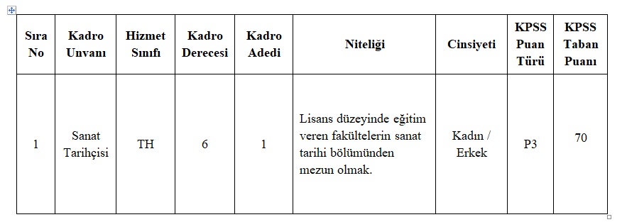 Kamu Personeli Olmak İsteyenler Dikkat! İstanbul, Mardin ve Yozgat'ta KPSS Puanıyla Memur Alınacak