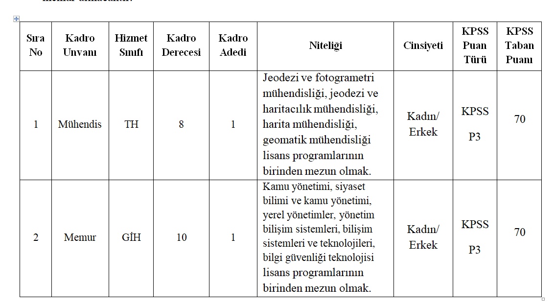 Kamu Personeli Olmak İsteyenler Dikkat! İstanbul, Mardin ve Yozgat'ta KPSS Puanıyla Memur Alınacak