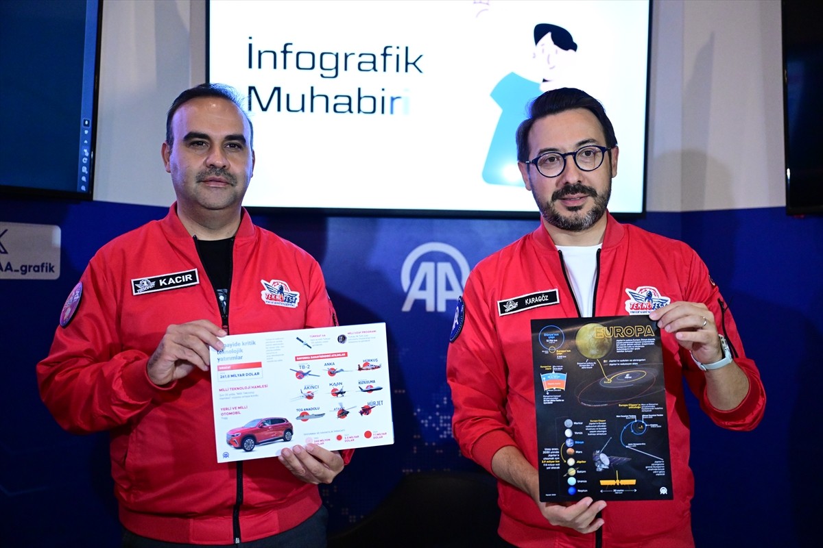 Sanayi ve Teknoloji Bakanlığı ile Türkiye Teknoloji Takımı Vakfı (T3 Vakfı) öncülüğünde...